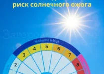 УФ-индекс и СПФ. Когда необходимо защищать кожу от солнца? УФ-индекс и риск солнечных ожогов. При каком УФ-индексе наносить СПФ? УФ-индекс и Правило тени. Витамин Д и солнце. Можно ли сгореть на солнце, если ты смуглый или чернокожий?